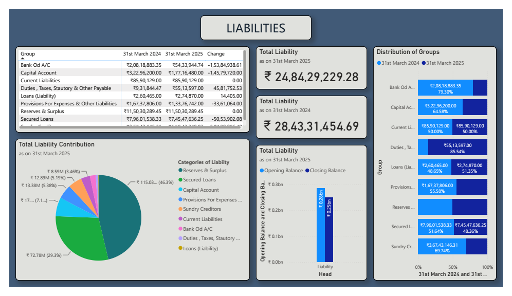 Automated financial statement dashboard view 3